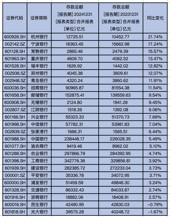 瑞和网  银行存款定期化趋势不减，中小银行密集降息应对成本压力