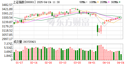 赢金配资 3月27日北向资金最新动向（附十大成交股）