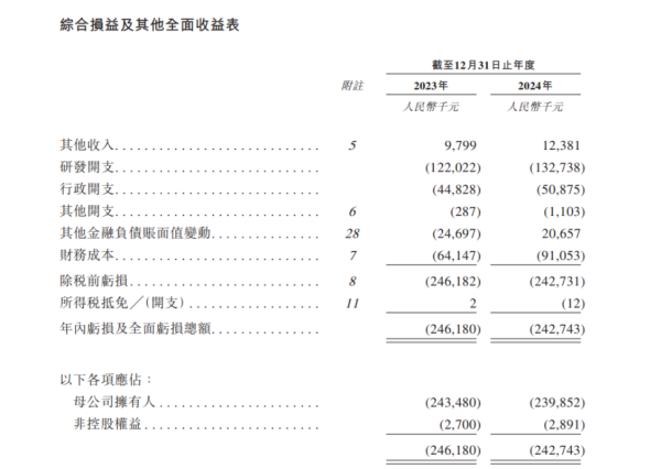 牛在线 景泽生物医药IPO临Deadline：连续亏损，13亿赎回负债悬顶